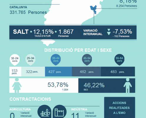Infografia març (1)
